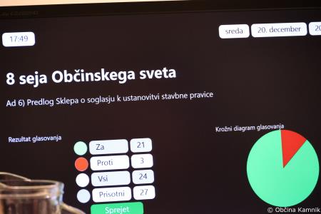 8. redna seja Občinskega sveta Občine Kamnik   (23)